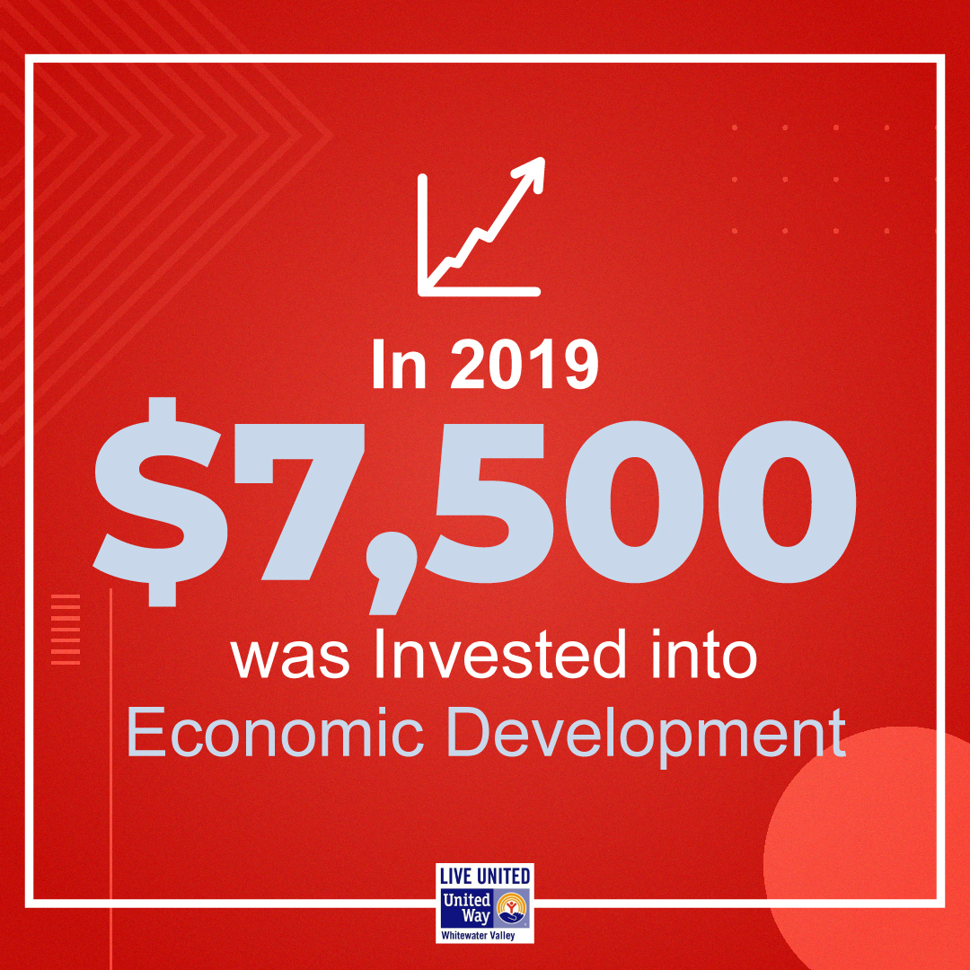 What Is Economic Mobility? • United Way of Whitewater Valley