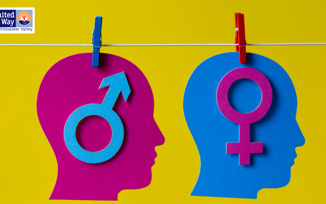 What is Gender Inequity?